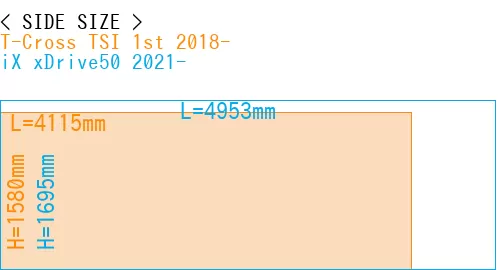 #T-Cross TSI 1st 2018- + iX xDrive50 2021-